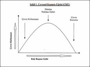 Enerji Güvenliği – 5